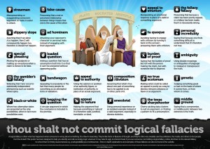 fallacies
