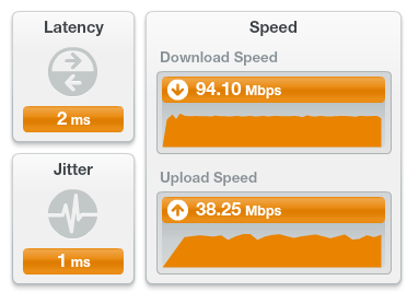 NBN Speeds